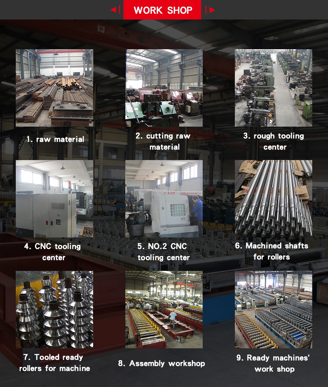 Customized USA Popular AG Metal Roofing Sheet Roll Forming Machine Metal Buildings R Panel Roll Former