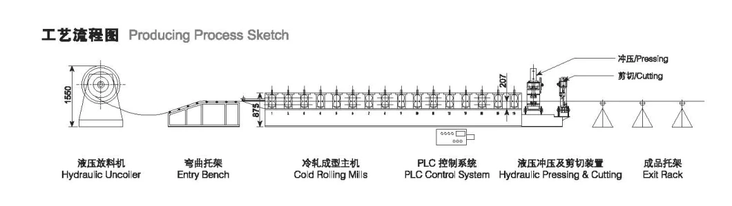 Stainless Steel Metal Roofing Roll Former for Roll Forming Machine Yx28-207-828/1035